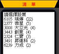 45歲工地主任：2 步驟，1個月狂賺 38％！股市徘迴了十多年，終於找到一套投資方法！