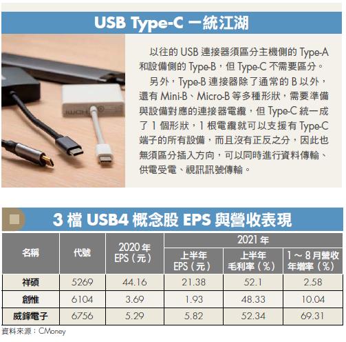 iPhone 13 撐起台灣科技業，「蘋概股」熱潮正夯！3 檔台廠隱藏冠軍趁勢崛起，你入手了沒？