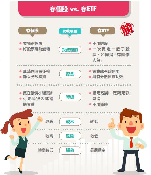 台股下殺，你還在存個股？財經專家股魚：0050ETF 自帶獲利能力，非常適合新手投資人！
