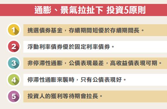 升息是既定行程，只是時間早晚問題！基金教母蕭碧燕：通膨、景氣拉扯，投資要小心！