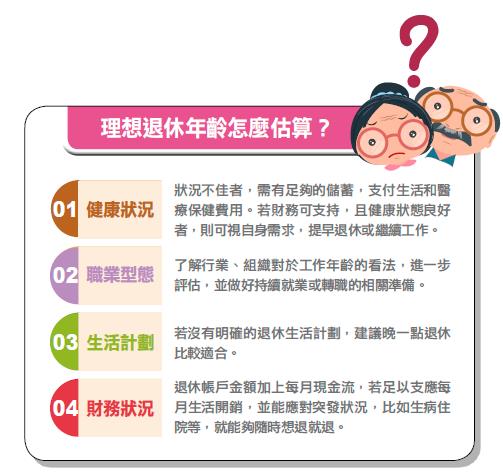 退休時間怎麼抓，有沒有正確答案？決定理想退休年齡，專家 4 大評估重點一次告訴你！