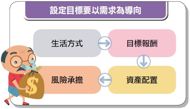 善用債券基金配息，定期定額累積退休財富！投資如爬山步步踏穩，越早開始越輕鬆！