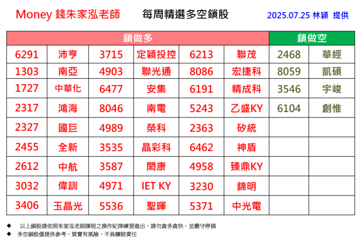 【每週精選】2025/7/21-7/25 多空鎖股清單｜走圖小天后林穎