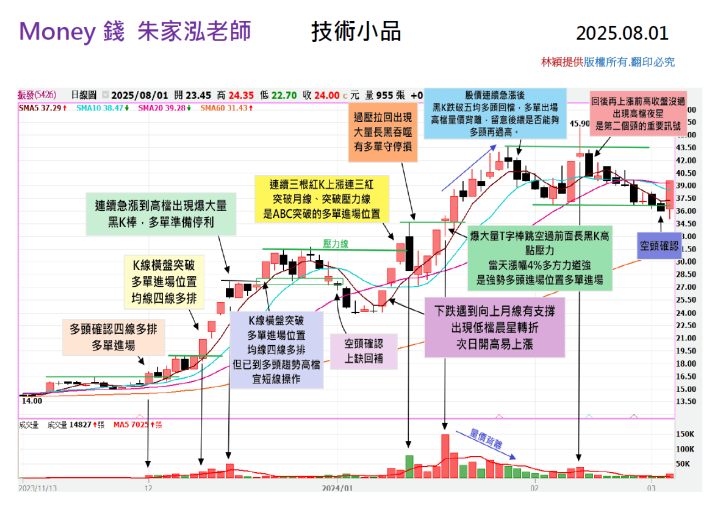 【走圖教室】振發(5426)從多頭噴出到空頭確認，振發這波高檔轉折你掌握了嗎？｜走圖小天后林穎