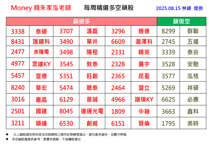 【每週精選】2025/8/11-8/15 多空鎖股清單｜走圖小天后林穎