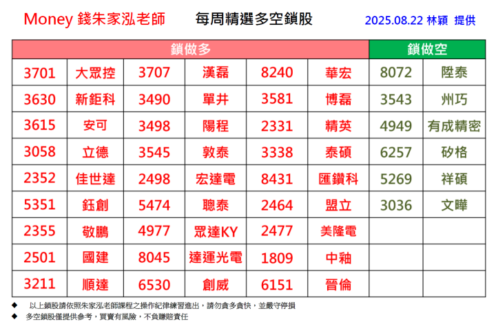 【每週精選】2025/8/18-8/22 多空鎖股清單｜走圖小天后林穎
