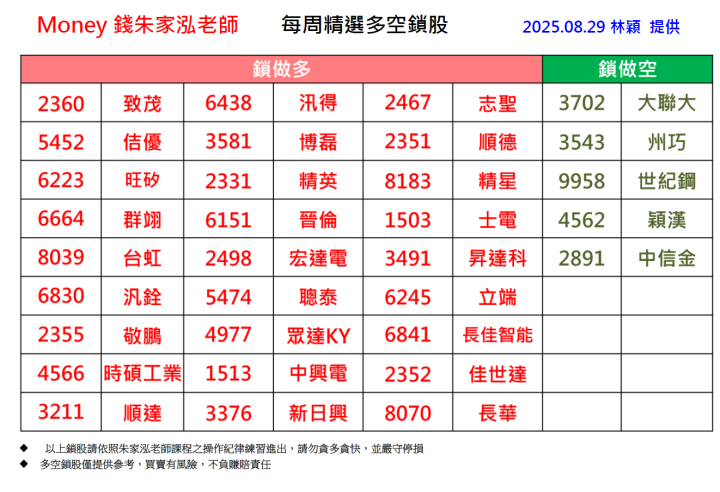 【每週精選】2025/8/25-8/29 多空鎖股清單｜走圖小天后林穎