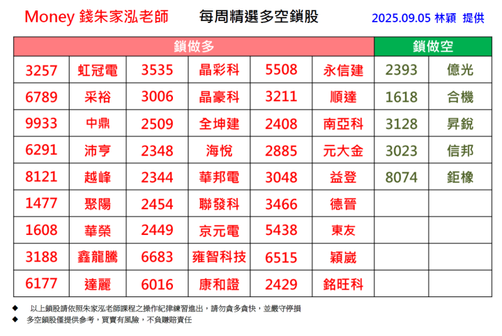 【每週精選】2025/9/1-9/5 多空鎖股清單｜走圖小天后林穎
