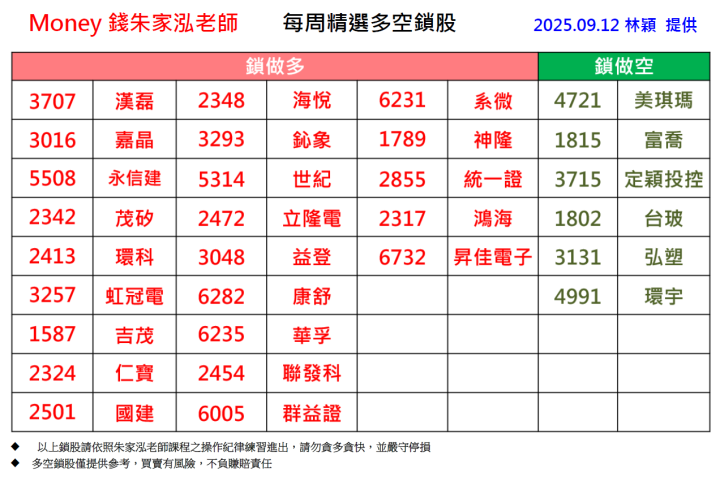 【每週精選】2025/9/8-9/12 多空鎖股清單｜走圖小天后林穎