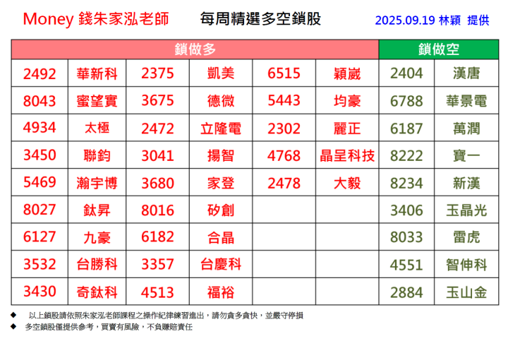 【每週精選】2025/9/15-9/19 多空鎖股清單｜走圖小天后林穎