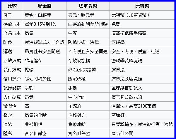 超飆！眼下最發狂標的，「它」一週內噴漲 25％，連川普都甘拜下風...
