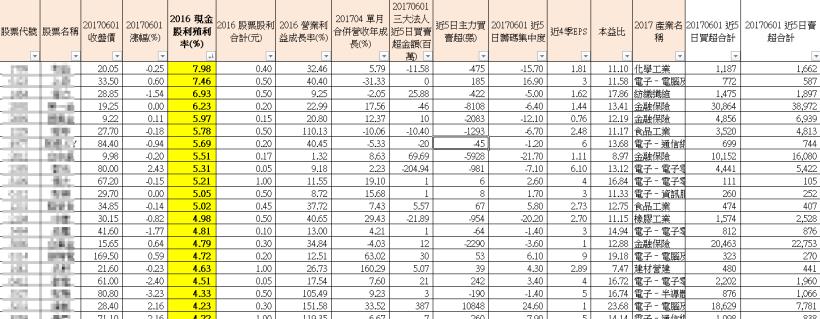 生活被困在工作裡？利用 23 檔「高殖利率股」複利賺，就要當自己的老闆！