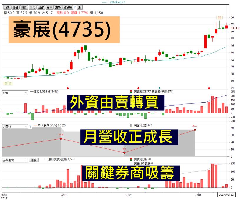 跌深就是最大的利多！「生技族群」無畏大盤拉回，逆勢強漲！尤其這 9 檔，殖利率超過 3％..