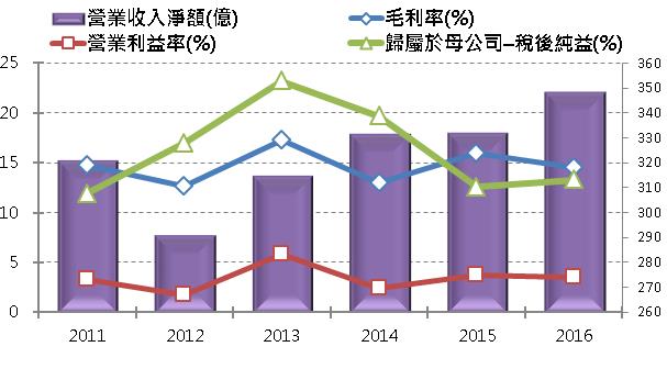 年中作帳倒數 5 天！2 關鍵 揪出「集團指標股」，錯過了等明年..