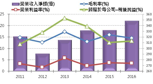 年中作帳倒數 5 天！2 關鍵 揪出「集團指標股」，錯過了等明年..
