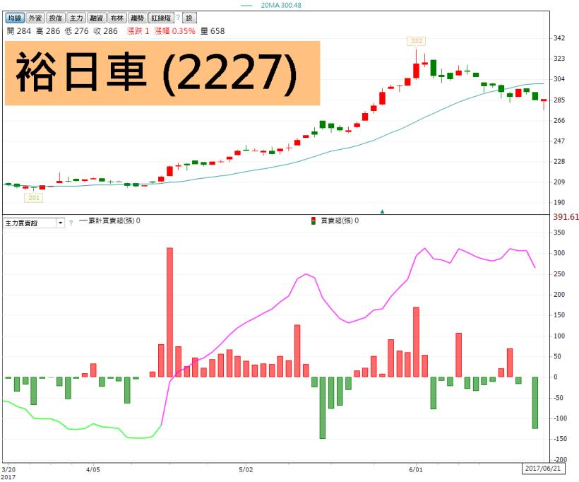 年中作帳倒數 5 天！2 關鍵 揪出「集團指標股」，錯過了等明年..