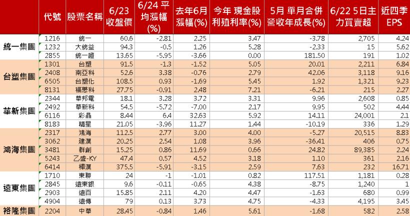 年中作帳倒數 5 天！2 關鍵 揪出「集團指標股」，錯過了等明年..