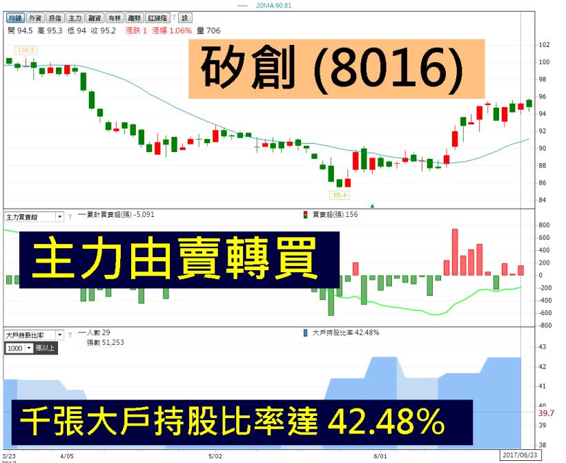 台積電「填息」逼近 8 成！未來 2 周換誰？聚焦「殖利率超過5％」的主力加碼股..