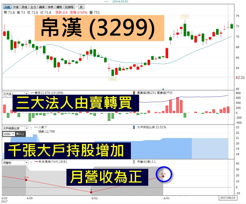 台積電「填息」逼近 8 成！未來 2 周換誰？聚焦「殖利率超過5％」的主力加碼股..