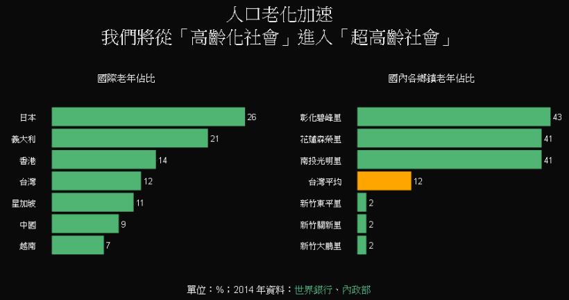 「第 2 個健保」即將誕生？  3 分鐘搞懂「長照 4 關鍵」，別掉進話術的陷阱裡！