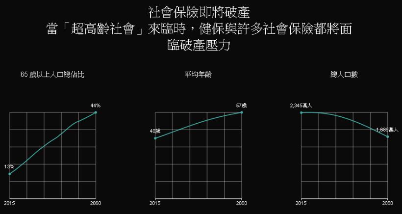「第 2 個健保」即將誕生？  3 分鐘搞懂「長照 4 關鍵」，別掉進話術的陷阱裡！