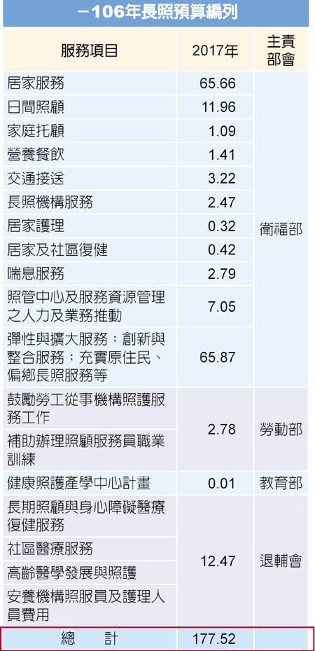 「第 2 個健保」即將誕生？  3 分鐘搞懂「長照 4 關鍵」，別掉進話術的陷阱裡！