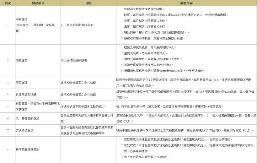 「第 2 個健保」即將誕生？  3 分鐘搞懂「長照 4 關鍵」，別掉進話術的陷阱裡！