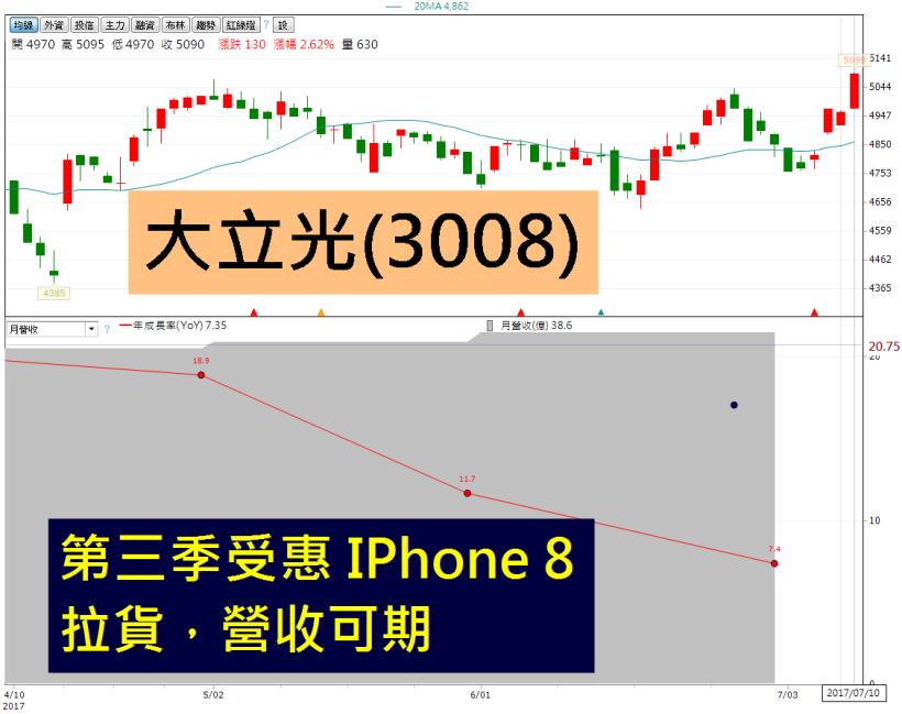 大立光(3008) 再創新天價！8 檔 「光學鏡頭」悍將覺醒，緊接著注意了...