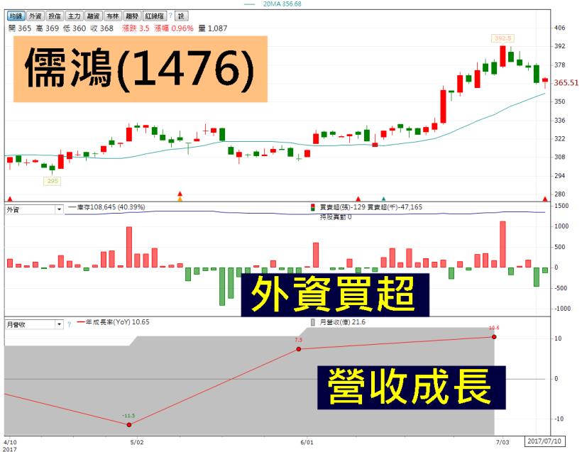 價值更勝除權息！油價越崩越賺的 4 大傳產族群 叛逆翻紅