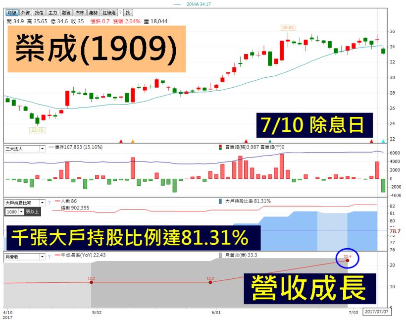 價值更勝除權息！油價越崩越賺的 4 大傳產族群 叛逆翻紅