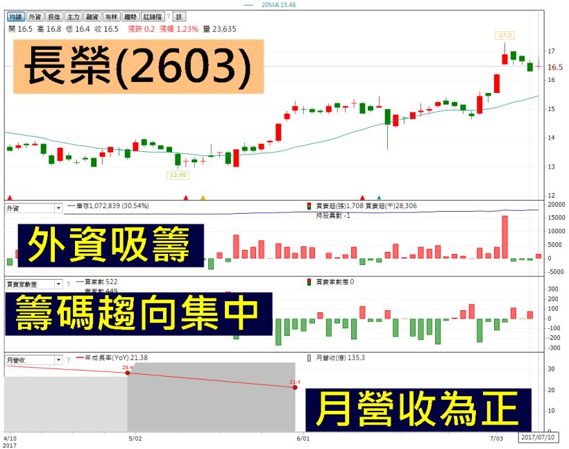 價值更勝除權息！油價越崩越賺的 4 大傳產族群 叛逆翻紅