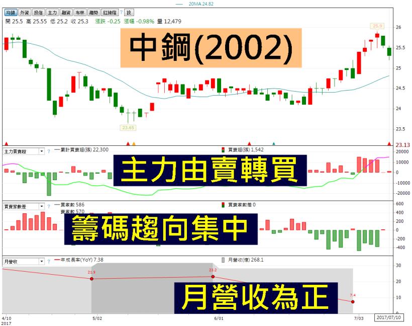 價值更勝除權息！油價越崩越賺的 4 大傳產族群 叛逆翻紅