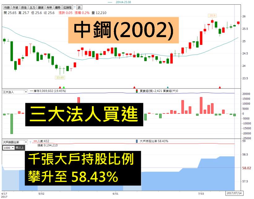 鋼價走揚，迎接「金九銀十」的旺季，這 9 檔表現超越大盤、大殺四方