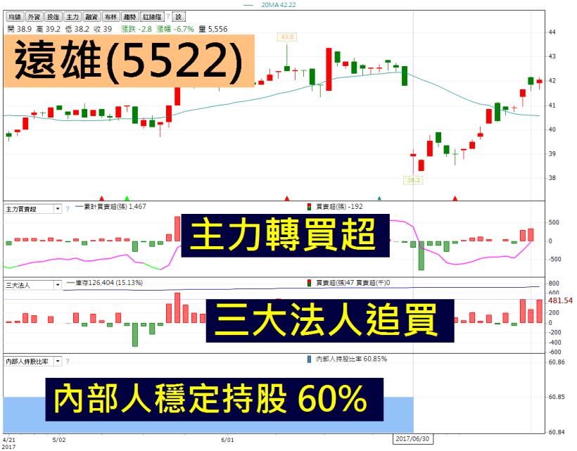 法人追買股：低本益比*高殖利率*小資股價，驚奇 14 檔，華夏(1305)更是挑戰新高