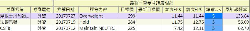 聯發科(2454)第 2 季EPS僅 1.51 元，創歷史新低！本周法說還有「它」要爆..