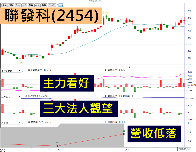 聯發科(2454)第 2 季EPS僅 1.51 元，創歷史新低！本周法說還有「它」要爆..