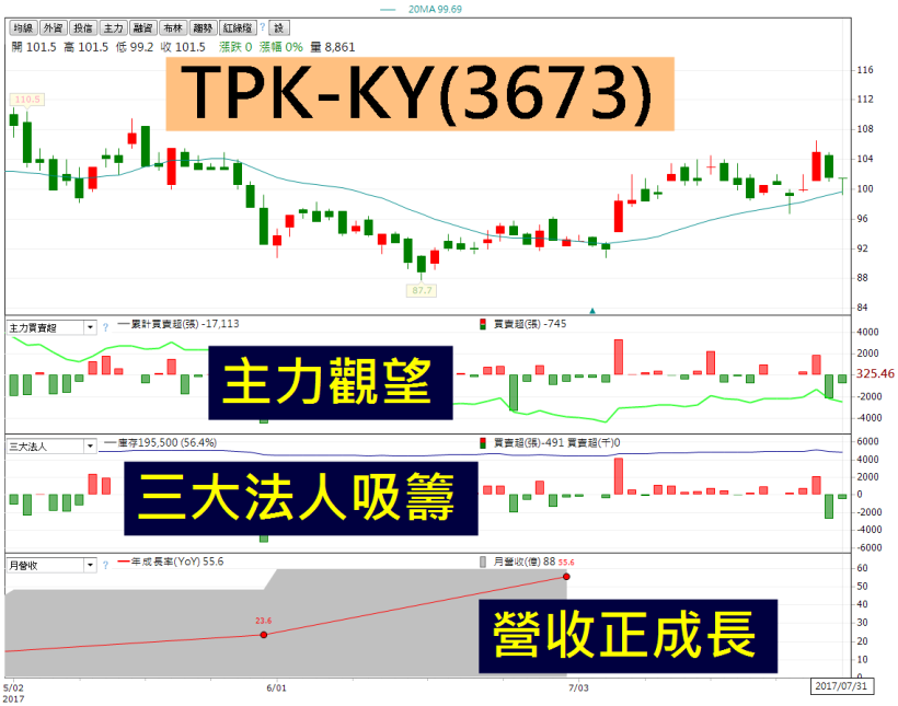 聯發科(2454)第 2 季EPS僅 1.51 元，創歷史新低！本周法說還有「它」要爆..