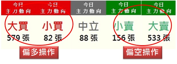 多頭指標智邦(2345)即將噴出？7 關鍵指標，提高勝率、安全下莊！