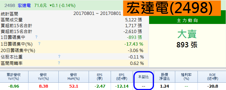 多頭指標智邦(2345)即將噴出？7 關鍵指標，提高勝率、安全下莊！