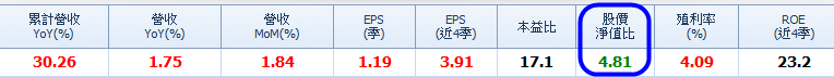 多頭指標智邦(2345)即將噴出？7 關鍵指標，提高勝率、安全下莊！