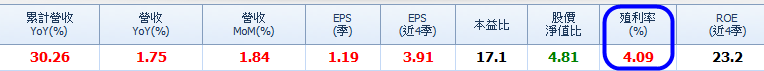 多頭指標智邦(2345)即將噴出？7 關鍵指標，提高勝率、安全下莊！