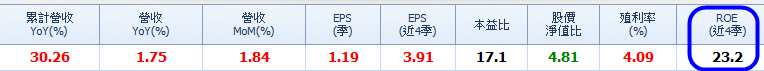 多頭指標智邦(2345)即將噴出？7 關鍵指標，提高勝率、安全下莊！