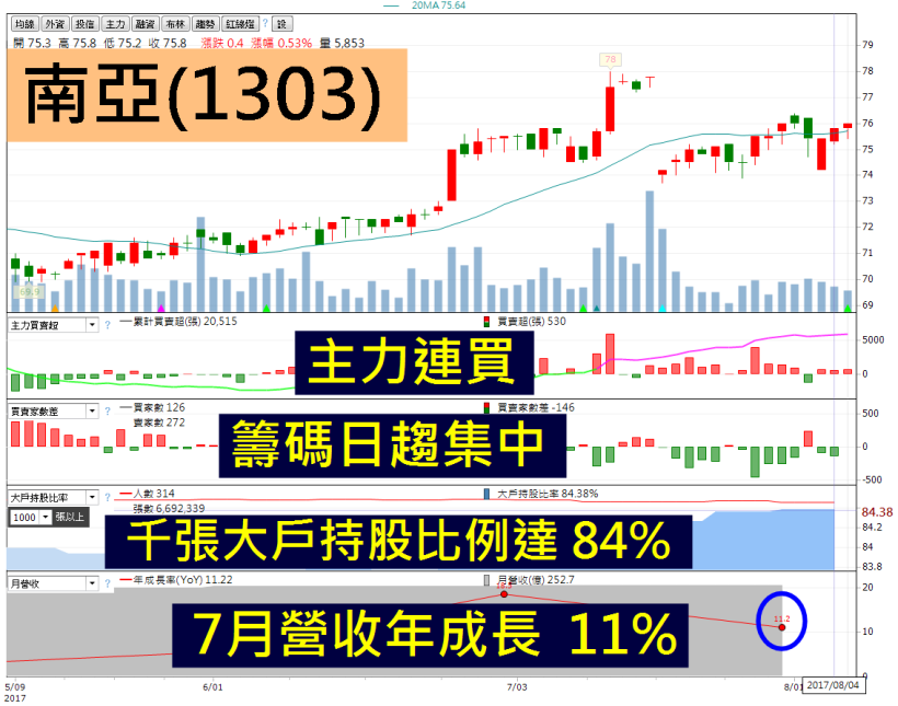 下一檔亞光？26檔 最新「營收強漲股」問世！