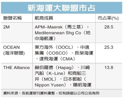 航運雙雄發威連漲 6 天，散裝類股一起乘風破浪，當最快登船的人！