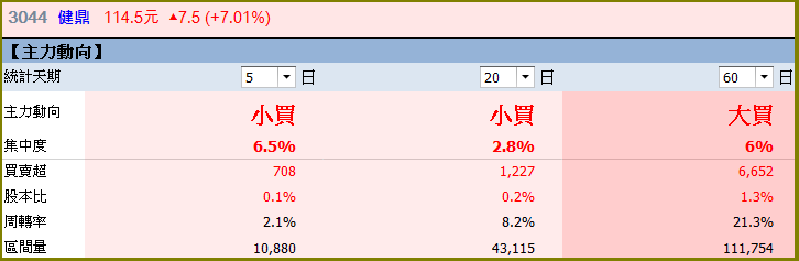 目標價上看 1.25 倍！PCB雙雄怎麼買？這個價位「進可攻、退可守」