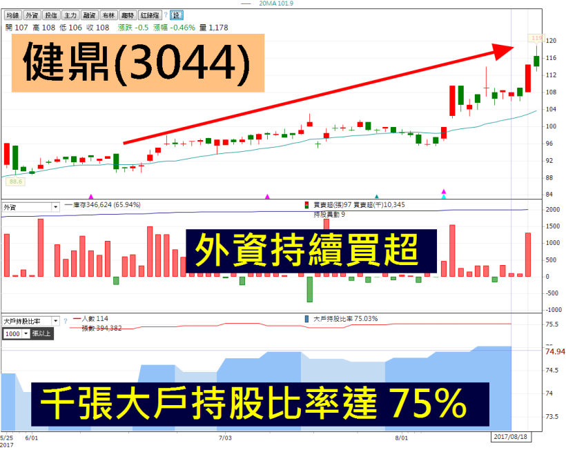 目標價上看 1.25 倍！PCB雙雄怎麼買？這個價位「進可攻、退可守」