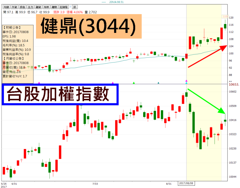 目標價上看 1.25 倍！PCB雙雄怎麼買？這個價位「進可攻、退可守」