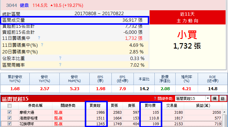 目標價上看 1.25 倍！PCB雙雄怎麼買？這個價位「進可攻、退可守」