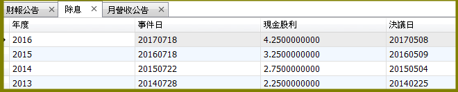 目標價上看 1.25 倍！PCB雙雄怎麼買？這個價位「進可攻、退可守」