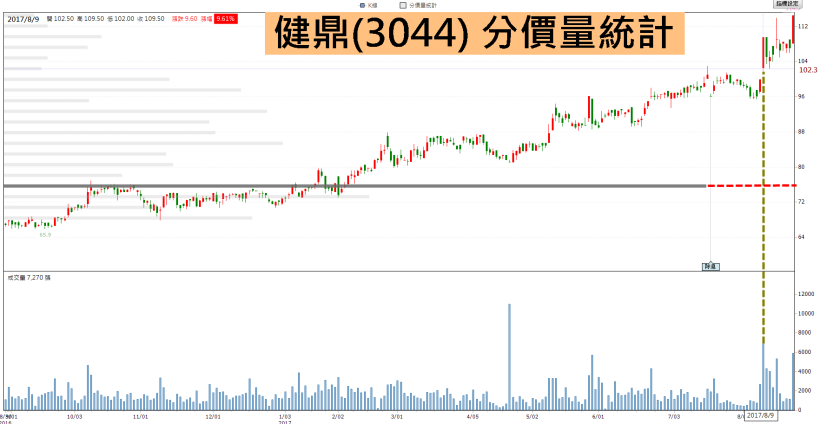 目標價上看 1.25 倍！PCB雙雄怎麼買？這個價位「進可攻、退可守」